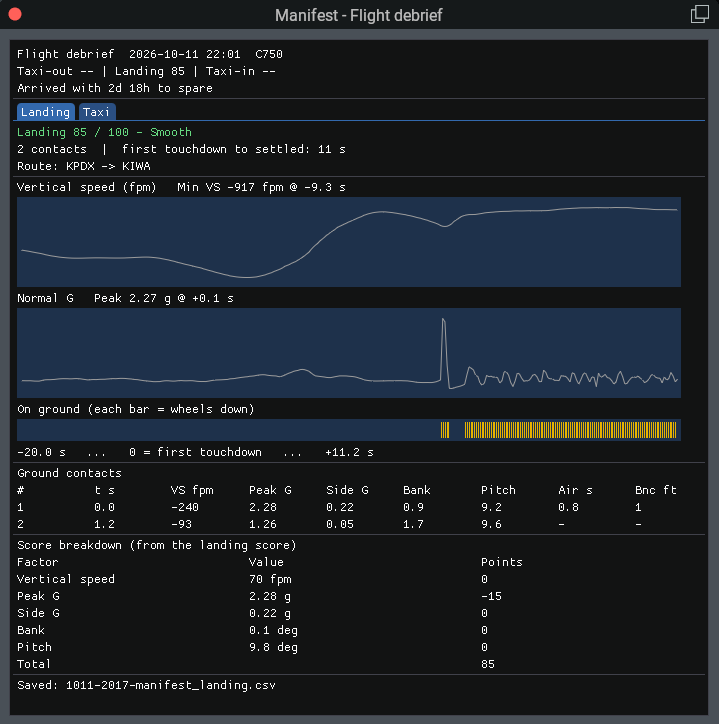 Manifest flight debrief window showing a landing score of 85 out of 100, graphs of vertical speed and normal G, ground contacts with bounce data, and a score breakdown by factor.