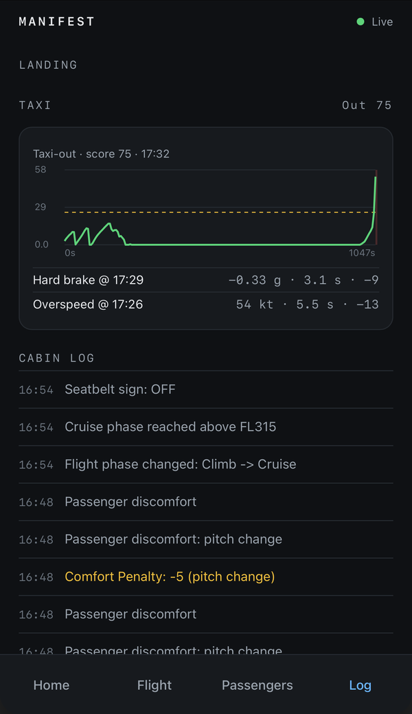Manifest phone view log tab with a taxi-out speed graph and hard brake and overspeed events above the cabin log.