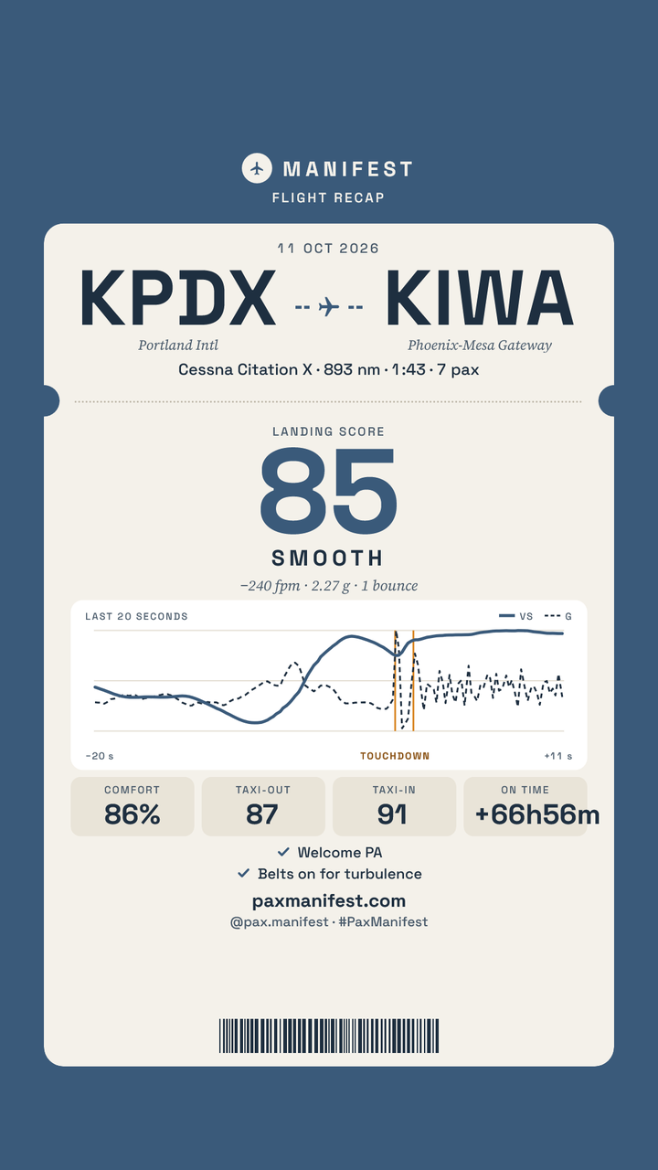 Manifest flight recap card in Story format showing KPDX to KIWA, a landing score of 85 rated smooth, a graph of the last 20 seconds, and comfort, taxi, and on-time stats.